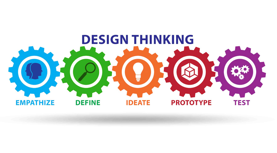 Design Thinking Graphics 5 gears with different colors