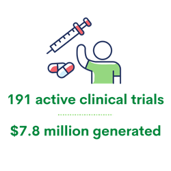 Clinical Trials