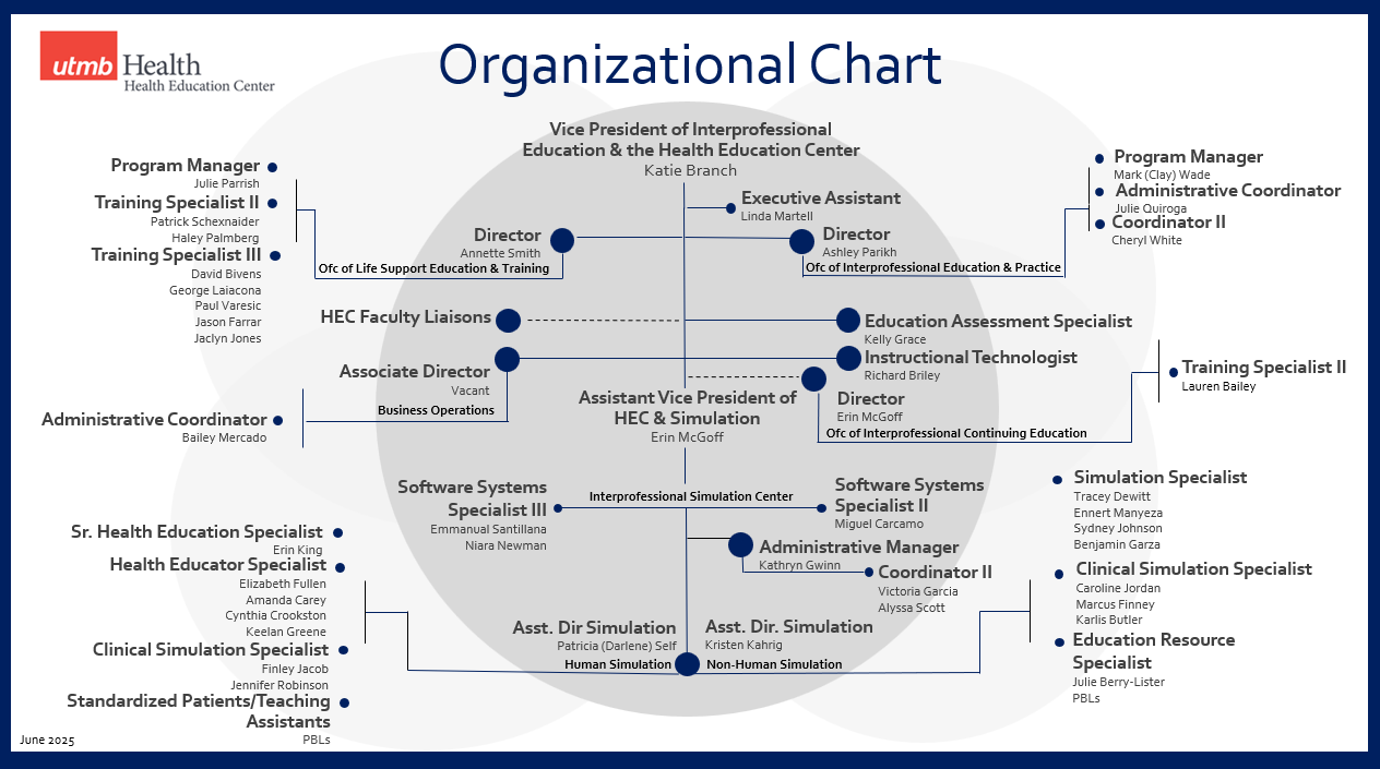 HEC Org Chart 6.3.2025